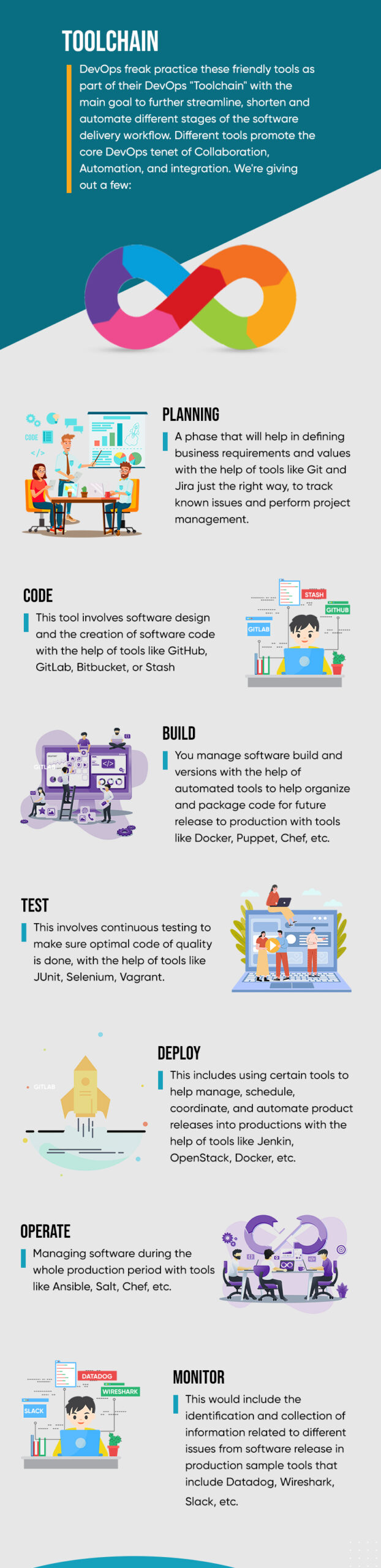 DevOps Toolchain - Infographic