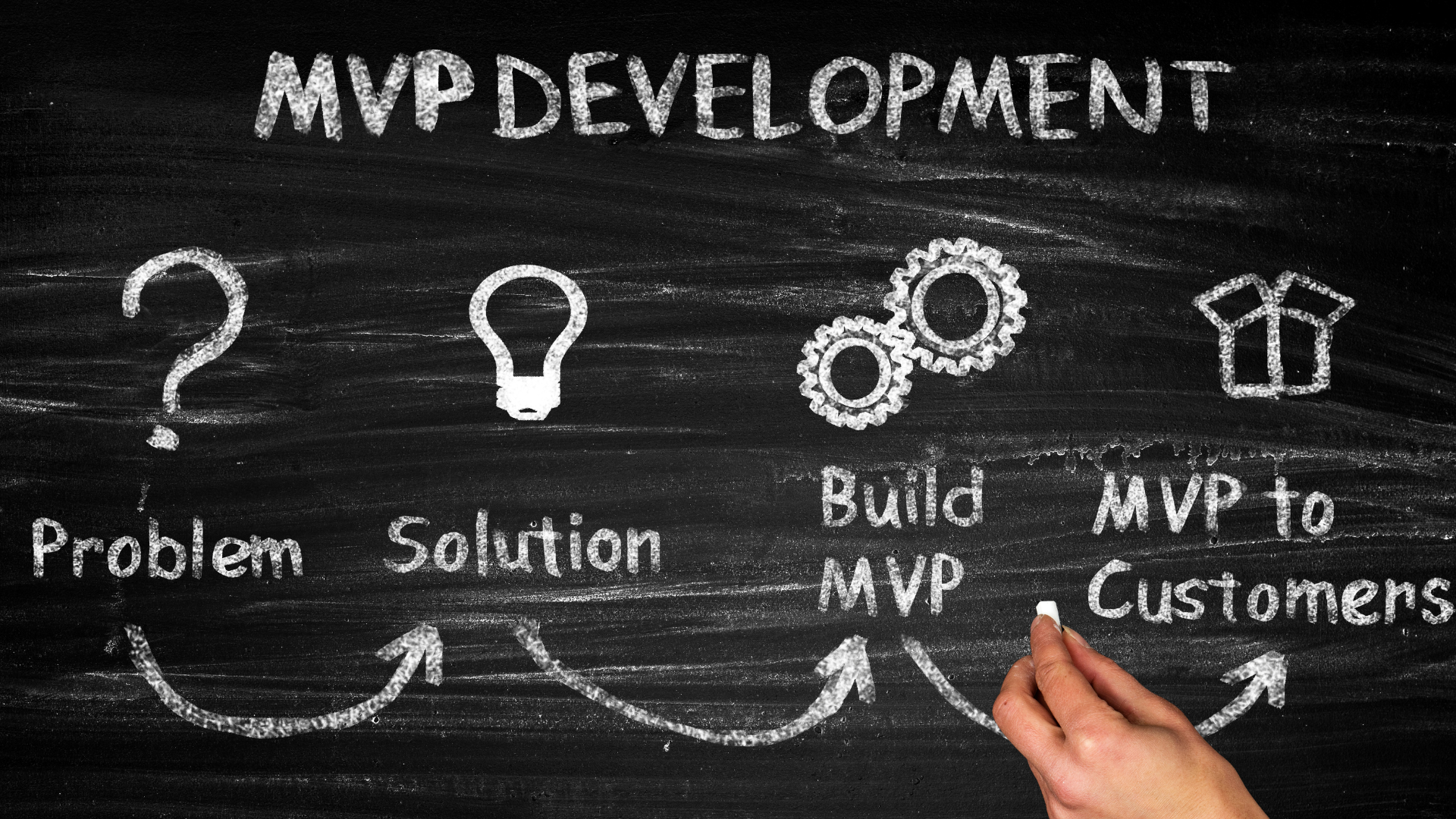 What is mvp developement What is mvp developement