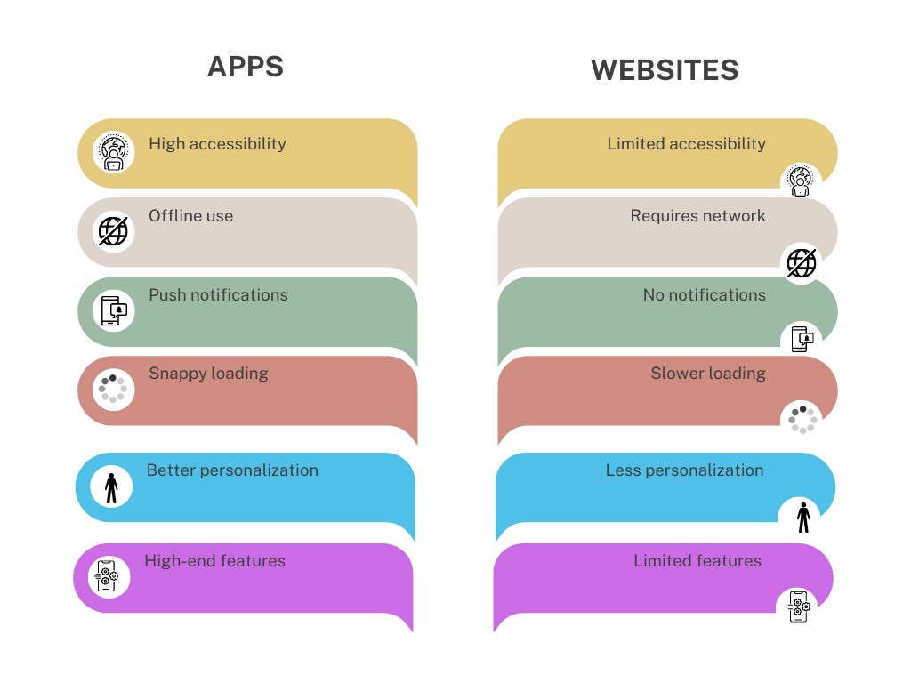 Beige Modern Pomodoro Technique Comparison Chart Infographic Graph (1)