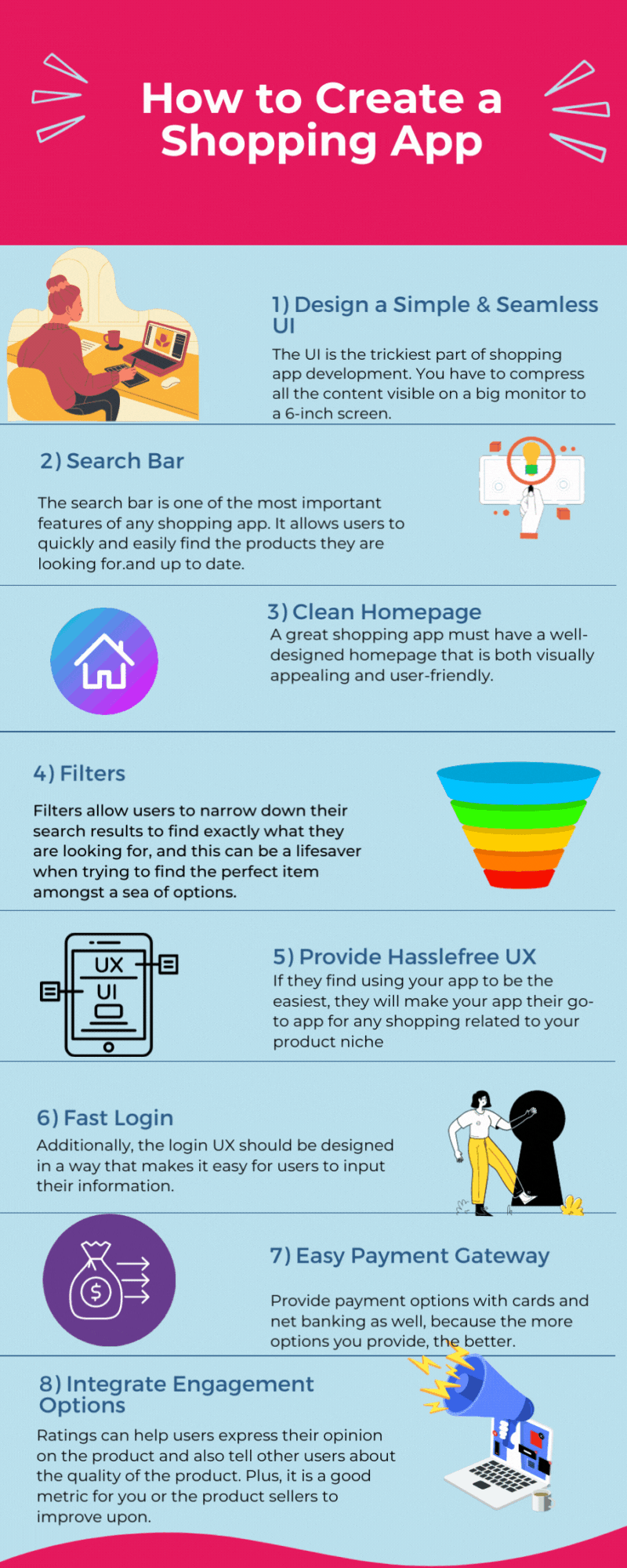 How to create a shopping app infographic How to create a shopping app infographic
