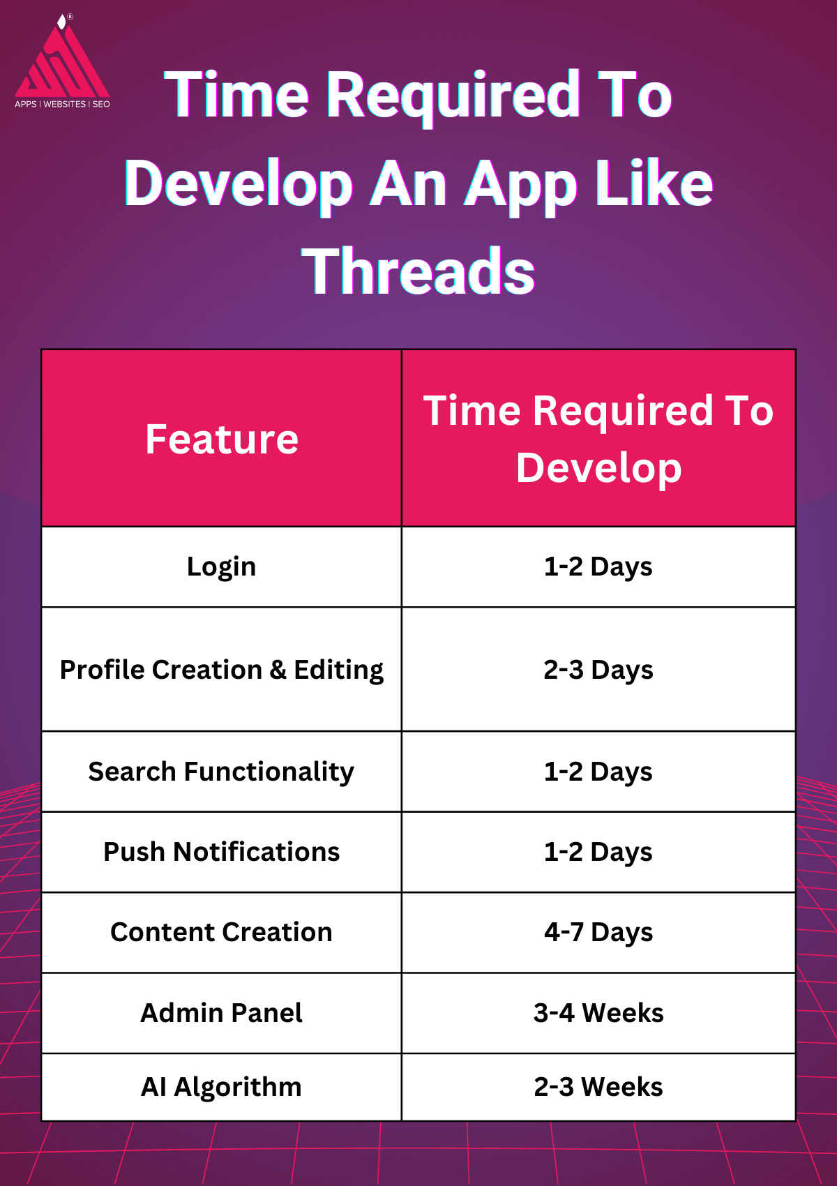 Feature Time required to develop an app like Threads